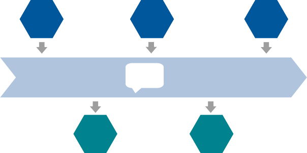 Event basierte systeme